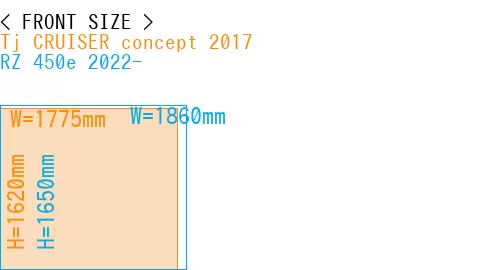 #Tj CRUISER concept 2017 + RZ 450e 2022-
